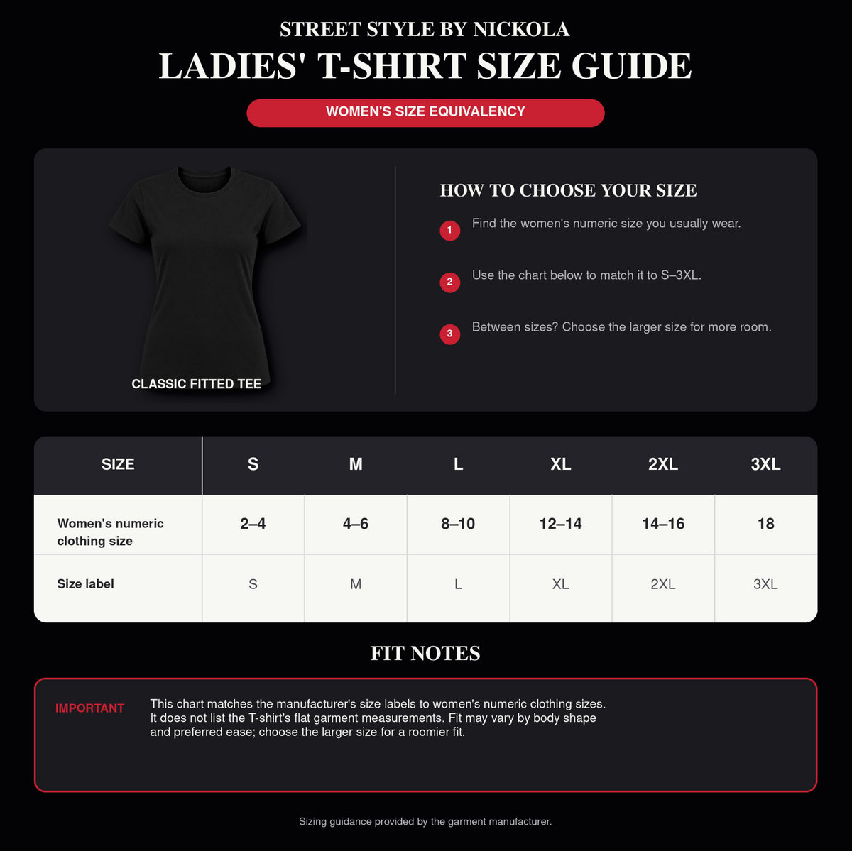 Ladies’ T-shirt size guide showing women’s numeric size equivalents for sizes small through 3XL, with tips for choosing the best fit.